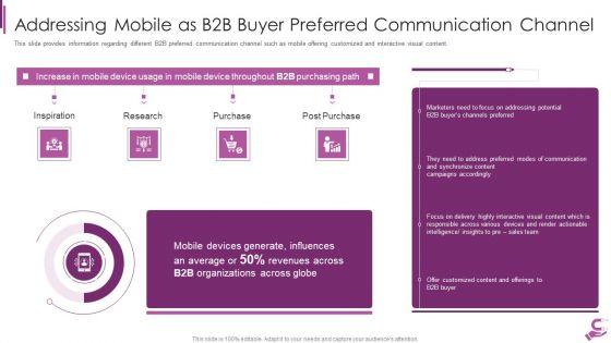 B2B_Demand_Generation_Best_Practices_Addressing_Mobile_As_B2B_Buyer_Preferred_Communication_Channel_Icons_PDF_Slide_1.jpg