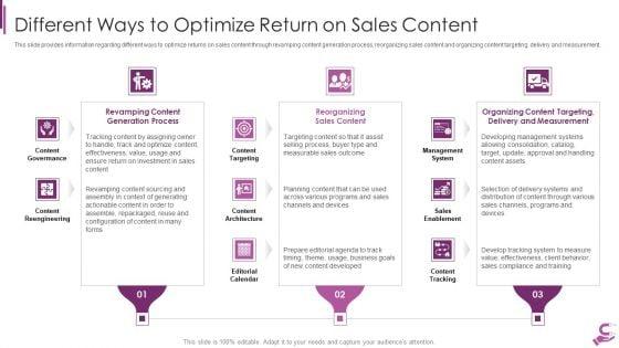 B2B_Demand_Generation_Best_Practices_Different_Ways_To_Optimize_Return_On_Sales_Content_Formats_PDF_Slide_1.jpg