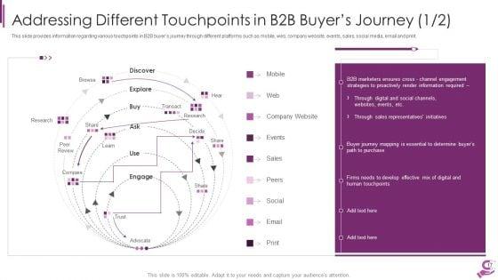 B2B_Demand_Generation_Best_Practices_Ppt_PowerPoint_Presentation_Complete_Deck_With_Slides_Slide_17.jpg
