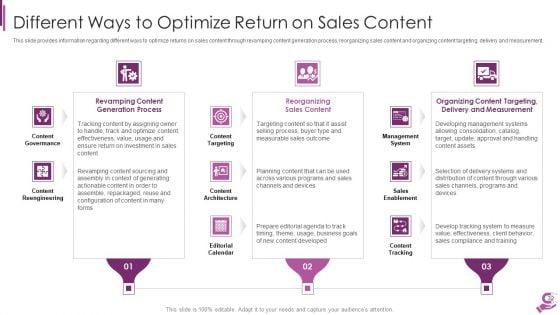 B2B_Demand_Generation_Best_Practices_Ppt_PowerPoint_Presentation_Complete_Deck_With_Slides_Slide_32.jpg
