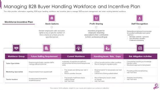 B2B_Demand_Generation_Best_Practices_Ppt_PowerPoint_Presentation_Complete_Deck_With_Slides_Slide_45.jpg