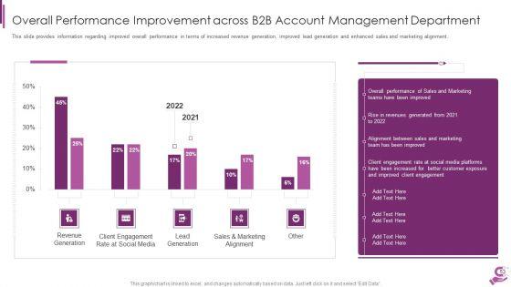 B2B_Demand_Generation_Best_Practices_Ppt_PowerPoint_Presentation_Complete_Deck_With_Slides_Slide_53.jpg