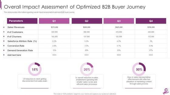 B2B_Demand_Generation_Best_Practices_Ppt_PowerPoint_Presentation_Complete_Deck_With_Slides_Slide_54.jpg