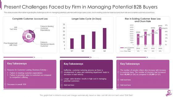 B2B_Demand_Generation_Best_Practices_Ppt_PowerPoint_Presentation_Complete_Deck_With_Slides_Slide_6.jpg