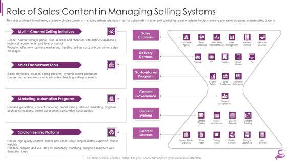 B2B_Demand_Generation_Best_Practices_Role_Of_Sales_Content_In_Managing_Selling_Systems_Sample_PDF_Slide_1.jpg