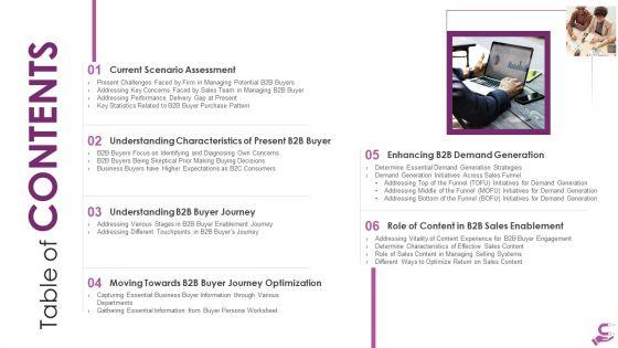 B2B_Demand_Generation_Best_Practices_Table_Of_CONTENTS_Pictures_PDF_Slide_1.jpg
