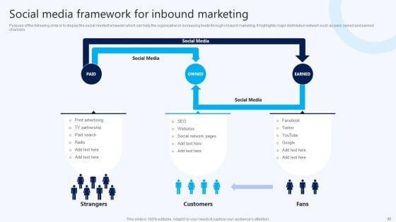 B2B_Electronic_Commerce_Startup_Marketing_Program_And_Techniques_Ppt_PowerPoint_Presentation_Complete_Deck_With_Slides_Slide_25.jpg