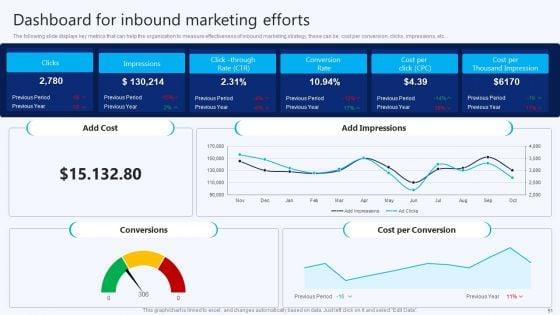 B2B_Electronic_Commerce_Startup_Marketing_Program_And_Techniques_Ppt_PowerPoint_Presentation_Complete_Deck_With_Slides_Slide_51.jpg
