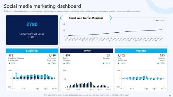 B2B_Electronic_Commerce_Startup_Marketing_Program_And_Techniques_Ppt_PowerPoint_Presentation_Complete_Deck_With_Slides_Slide_52.jpg