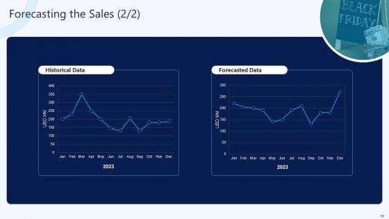 B2B_Electronic_Commerce_Startup_Marketing_Program_And_Techniques_Ppt_PowerPoint_Presentation_Complete_Deck_With_Slides_Slide_56.jpg