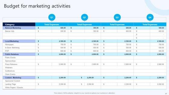 B2B_Electronic_Commerce_Startup_Marketing_Program_And_Techniques_Ppt_PowerPoint_Presentation_Complete_Deck_With_Slides_Slide_57.jpg