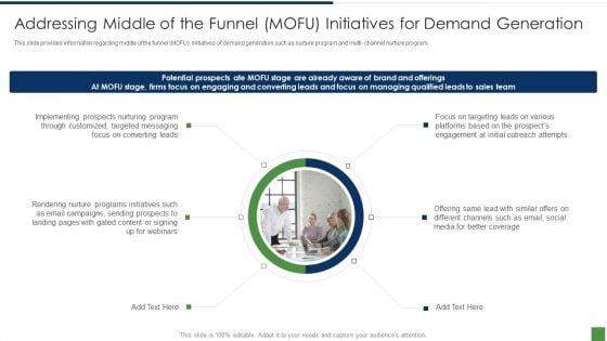 B2B_Lead_Generation_Plan_Addressing_Middle_Of_The_Funnel_Mofu_Initiatives_For_Demand_Generation_Infographics_PDF_Slide_1.jpg
