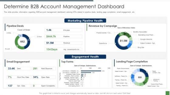 B2B_Lead_Generation_Plan_Determine_B2b_Account_Management_Dashboard_Download_PDF_Slide_1.jpg