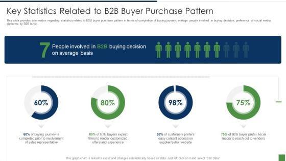 B2B_Lead_Generation_Plan_Key_Statistics_Related_To_B2b_Buyer_Purchase_Pattern_Mockup_PDF_Slide_1.jpg