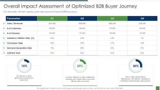 B2B_Lead_Generation_Plan_Ppt_PowerPoint_Presentation_Complete_Deck_With_Slides_Slide_54.jpg