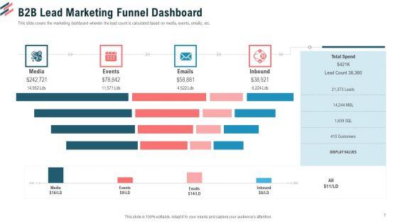 B2B Lead Marketing Funnel Dashboard Ppt Model Slides PDF B2B_Lead_Marketing_Funnel_Dashboard_Ppt_Model_Slides_PDF_Slide_1.jpg