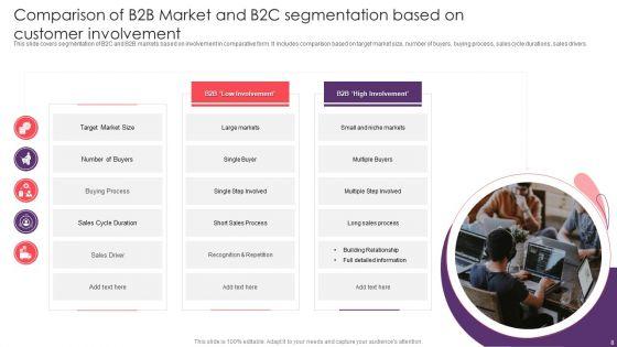 B2B_Market_Segmentation_Ppt_PowerPoint_Presentation_Complete_With_Slides_Slide_8.jpg