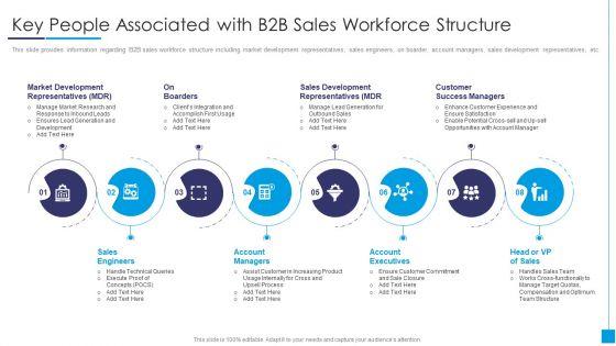 B2B_Marketing_Content_Administration_Playbook_Key_People_Associated_With_B2B_Sales_Graphics_PDF_Slide_1.jpg
