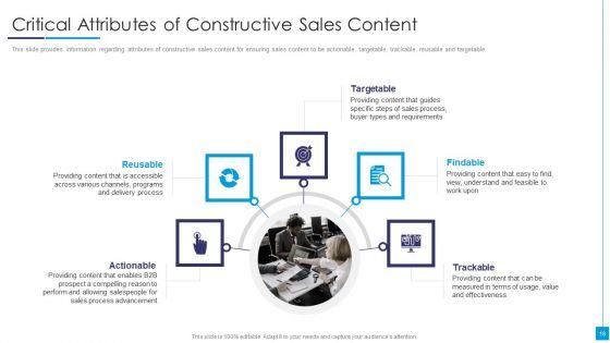 B2B_Marketing_Content_Administration_Playbook_Ppt_PowerPoint_Presentation_Complete_Deck_With_Slides_Slide_18.jpg