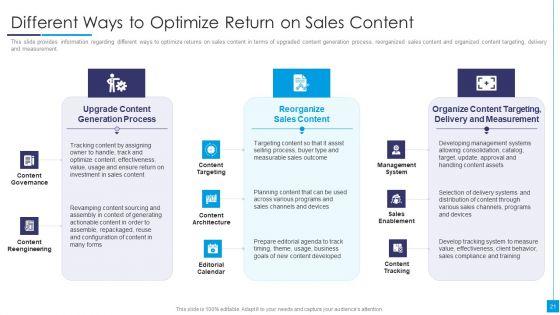 B2B_Marketing_Content_Administration_Playbook_Ppt_PowerPoint_Presentation_Complete_Deck_With_Slides_Slide_21.jpg