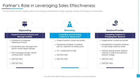 B2B_Marketing_Content_Administration_Playbook_Ppt_PowerPoint_Presentation_Complete_Deck_With_Slides_Slide_25.jpg