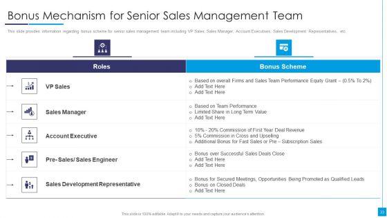 B2B_Marketing_Content_Administration_Playbook_Ppt_PowerPoint_Presentation_Complete_Deck_With_Slides_Slide_33.jpg