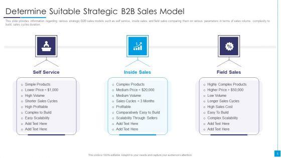 B2B_Marketing_Content_Administration_Playbook_Ppt_PowerPoint_Presentation_Complete_Deck_With_Slides_Slide_5.jpg