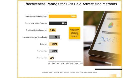 B2B_Marketing_Effectiveness_Ratings_For_B2b_Paid_Advertising_Methods_Demonstration_PDF_Slide_1.jpg