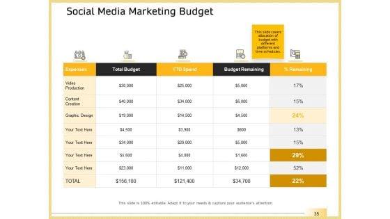 B2B_Marketing_Ppt_PowerPoint_Presentation_Complete_Deck_With_Slides_Slide_35.jpg