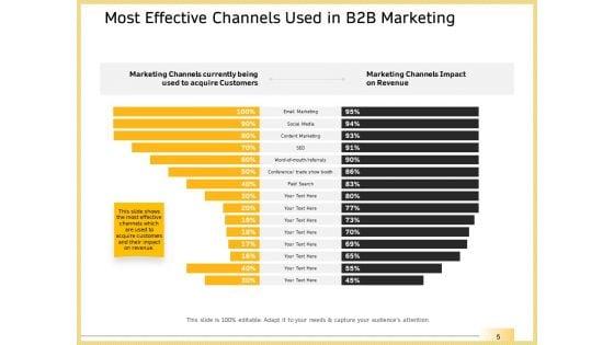 B2B_Marketing_Ppt_PowerPoint_Presentation_Complete_Deck_With_Slides_Slide_5.jpg