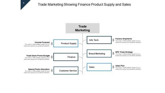 B2B_Marketing_Roadmap_Advertisement_Ppt_PowerPoint_Presentation_Complete_Deck_Slide_6.jpg