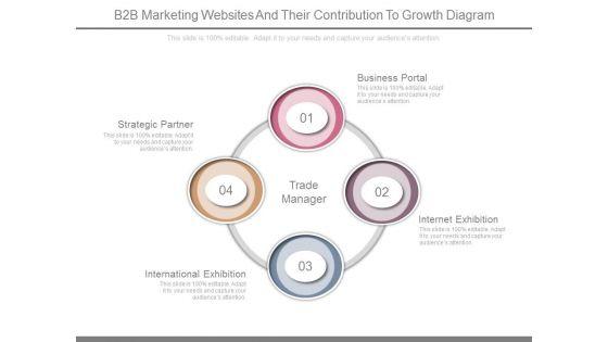 B2B_Marketing_Websites_And_Their_Contribution_To_Growth_Diagram_1.jpg