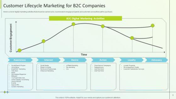 B2B_Online_Marketing_Strategy_Customer_Lifecycle_Marketing_For_B2C_Companies_Demonstration_PDF_Slide_1.jpg