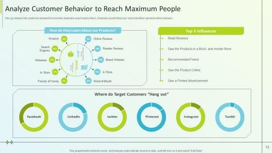 B2B_Online_Marketing_Strategy_Ppt_PowerPoint_Presentation_Complete_Deck_With_Slides_Slide_13.jpg