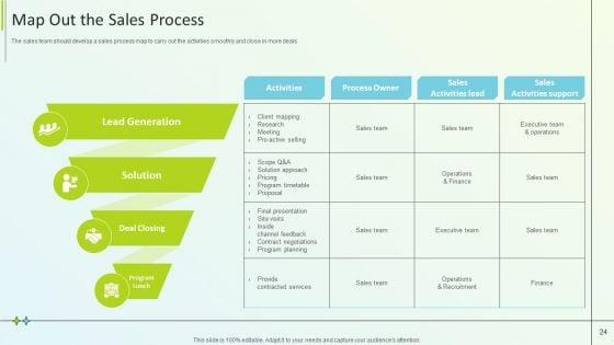 B2B_Online_Marketing_Strategy_Ppt_PowerPoint_Presentation_Complete_Deck_With_Slides_Slide_24.jpg