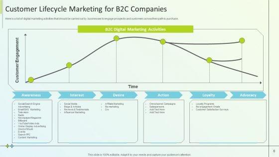 B2B_Online_Marketing_Strategy_Ppt_PowerPoint_Presentation_Complete_Deck_With_Slides_Slide_6.jpg