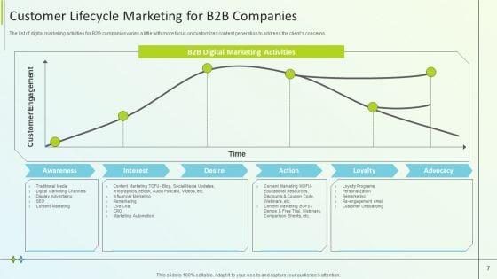 B2B_Online_Marketing_Strategy_Ppt_PowerPoint_Presentation_Complete_Deck_With_Slides_Slide_7.jpg