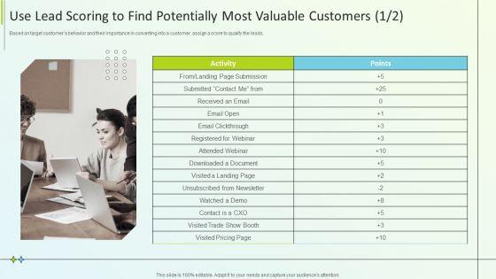 B2B_Online_Marketing_Strategy_Use_Lead_Scoring_To_Find_Potentially_Most_Valuable_Customers_Guidelines_PDF_Slide_1.jpg