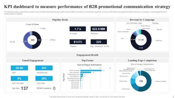B2B_Promotional_Communication_Ppt_PowerPoint_Presentation_Complete_Deck_With_Slides_Slide_9.jpg