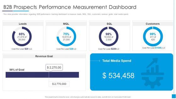 B2B_Prospects_Performance_Measurement_Dashboard_Ideas_PDF_Slide_1.jpg