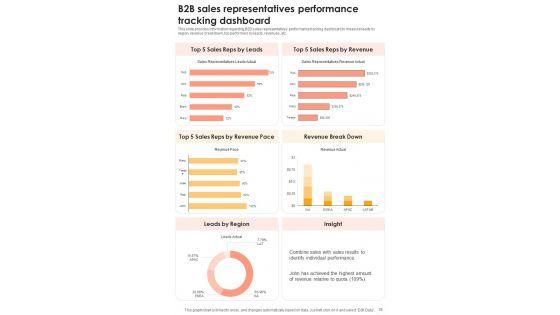 B2B_Sales_Administration_Playbook_Template_Slide_38.jpg