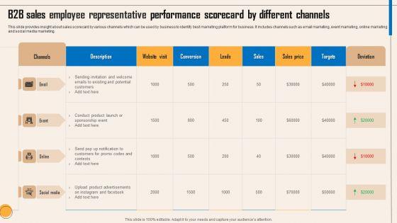 B2B_Sales_Employee_Representative_Performance_Scorecard_By_Different_Channels_Brochure_PDF_Slide_1.jpg