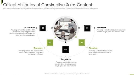 B2B_Sales_Framework_Playbook_Critical_Attributes_Of_Constructive_Sales_Content_Topics_PDF_Slide_1.jpg