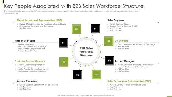 B2B_Sales_Framework_Playbook_Key_People_Associated_With_B2B_Sales_Workforce_Structure_Sample_PDF_Slide_1.jpg