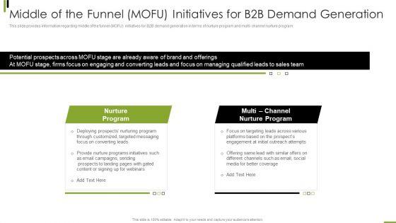 B2B_Sales_Framework_Playbook_Middle_Of_The_Funnel_Mofu_Initiatives_For_B2B_Demand_Generation_Professional_PDF_Slide_1.jpg