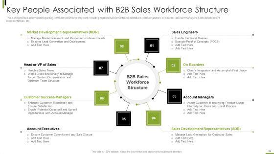 B2B_Sales_Framework_Playbook_Ppt_PowerPoint_Presentation_Complete_With_Slides_Slide_29.jpg