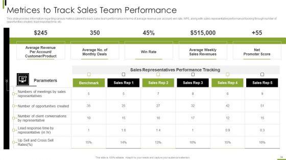B2B_Sales_Framework_Playbook_Ppt_PowerPoint_Presentation_Complete_With_Slides_Slide_34.jpg