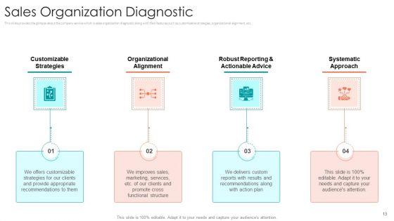 B2B_Sales_Procedure_Counselling_Ppt_PowerPoint_Presentation_Complete_Deck_With_Slides_Slide_13.jpg