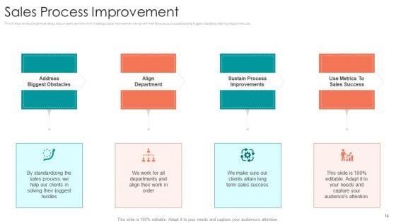 B2B_Sales_Procedure_Counselling_Ppt_PowerPoint_Presentation_Complete_Deck_With_Slides_Slide_14.jpg