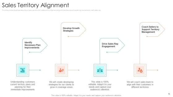 B2B_Sales_Procedure_Counselling_Ppt_PowerPoint_Presentation_Complete_Deck_With_Slides_Slide_16.jpg